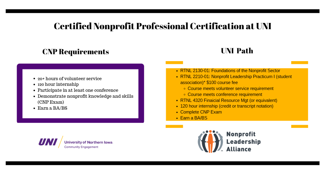 Certified Nonprofit Professional requierments