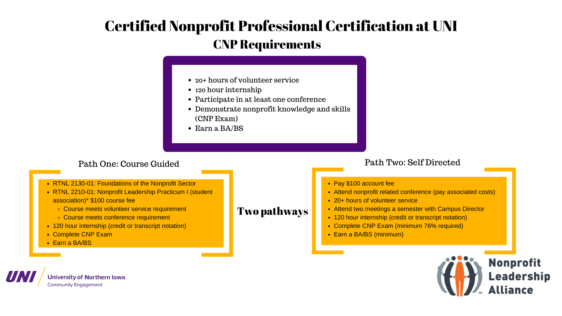 CNP chart